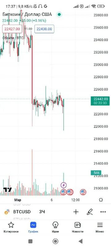 чаты инвестиции. чаты инвестиции. чаты инвестиции. образ оратора риторика. альфа банк брокер приложение.