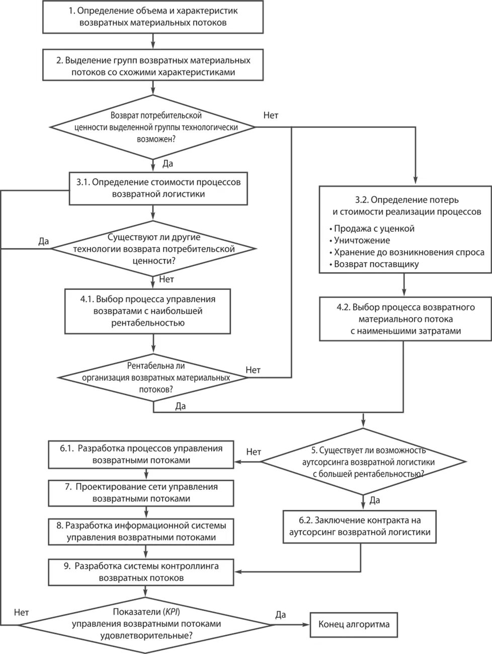 Оценка эффективности аутсорсинга. Алгоритм аутсорсинг. Схема аутсорсинга персонала. Алгоритм аутсорсинг. Алгоритм аутсорсинг.