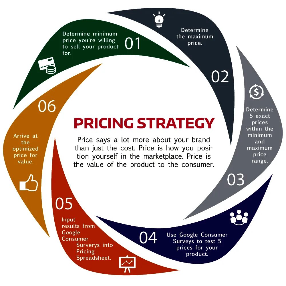 Price strategy. Price matrix. Pricing strategies in marketing. Price strategy. Pricing strategy.