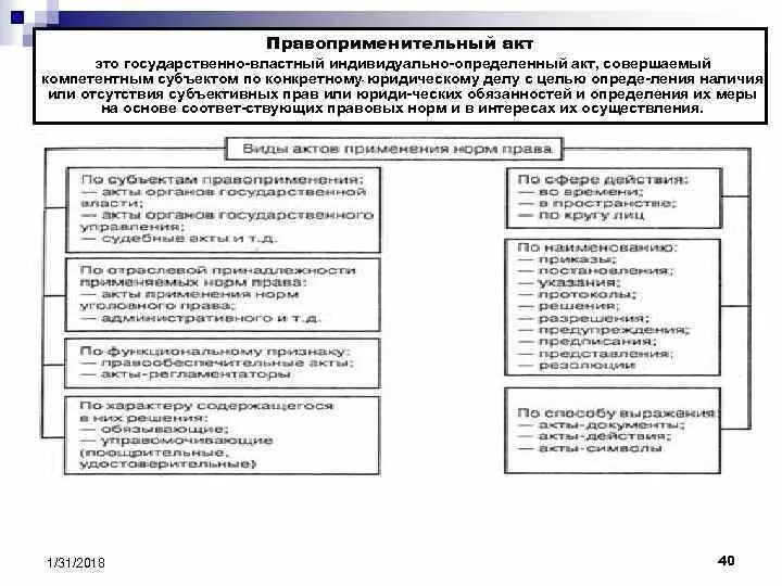 Структура правоприменительного акта пример. Уголовно правовые правоприменительные акты примеры. Схема классификация правоприменительных актов. Виды правоприменительных Акто. Индивидуальные административные правовые акты