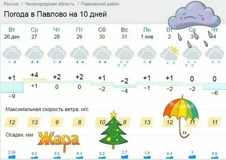 Гисметео павлово нижегородская область на 3
