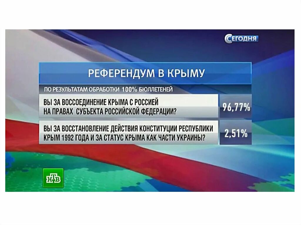 Референдум итоги дня. Референдум в Крыму 2014. Референдум о присоединении Крыма.