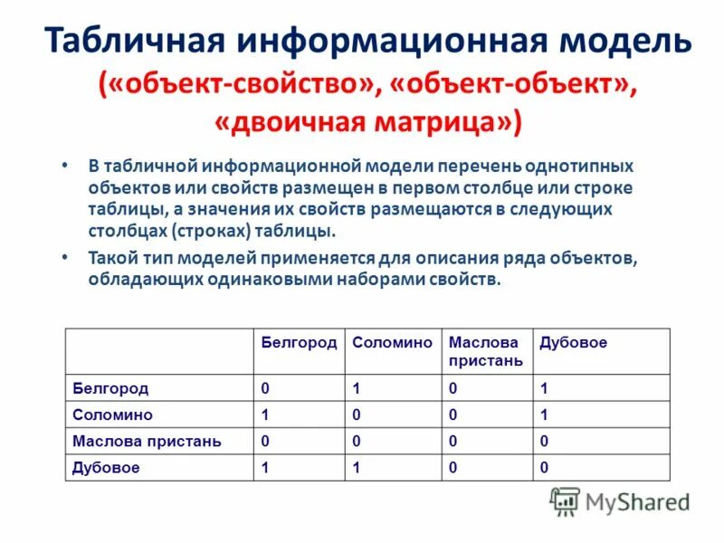 Список свойств объектов. Информационная модель объект объект. Табличные информационные модели. Информационные модели таблица. Виды табличных информационных моделей.