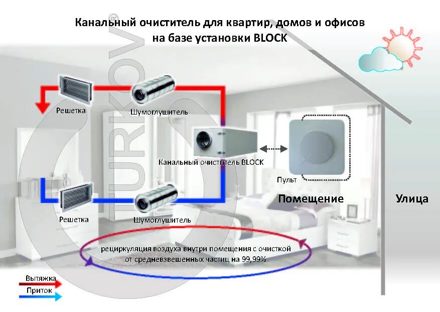 Как проверить вытяжка работает. Как проверить вытяжка работает