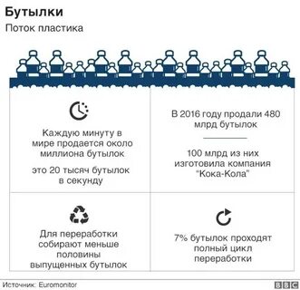480 млрд
