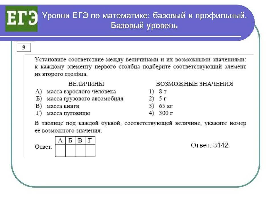 Задача базового уровня по математике. Образец ЕГЭ по математике. ЕГЭ по математике базовый уровень. ЕГЭ примеры. Задания ЕГЭ по математике базовый уровень.