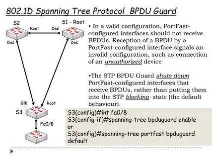 Spanning tree