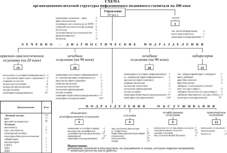Табель оснащения нештатных формирований