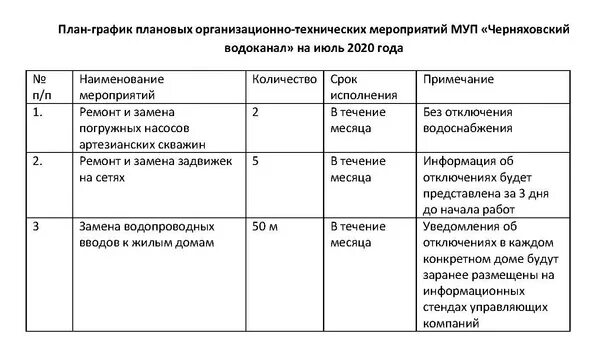 Преддипломная практика