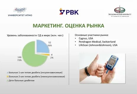 Экономическая оценка рынка