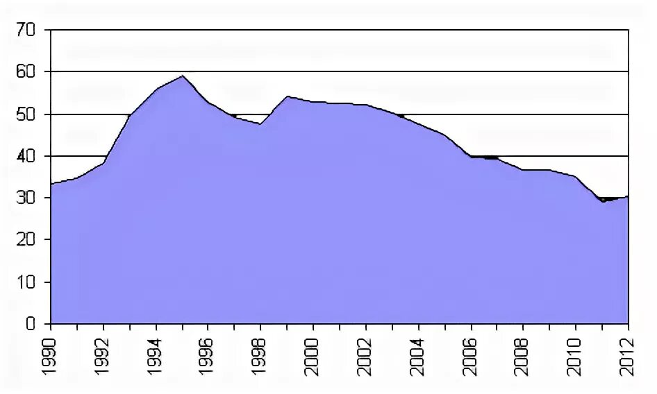 Статистика 2012 года. Статистика суицидов с Физтеха. Статистика самоубийств в армии. Статистика самоубийств трансвеститов.