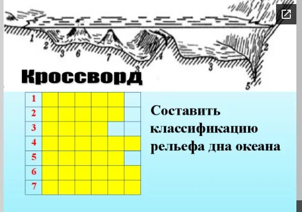 Кроссворд тема океан. Кроссворд "рельеф дна мирового океана". Рельеф дна мирового океана схема. Схема рельефа дна мирового океана 6 класс. Рельеф дна океана схема.