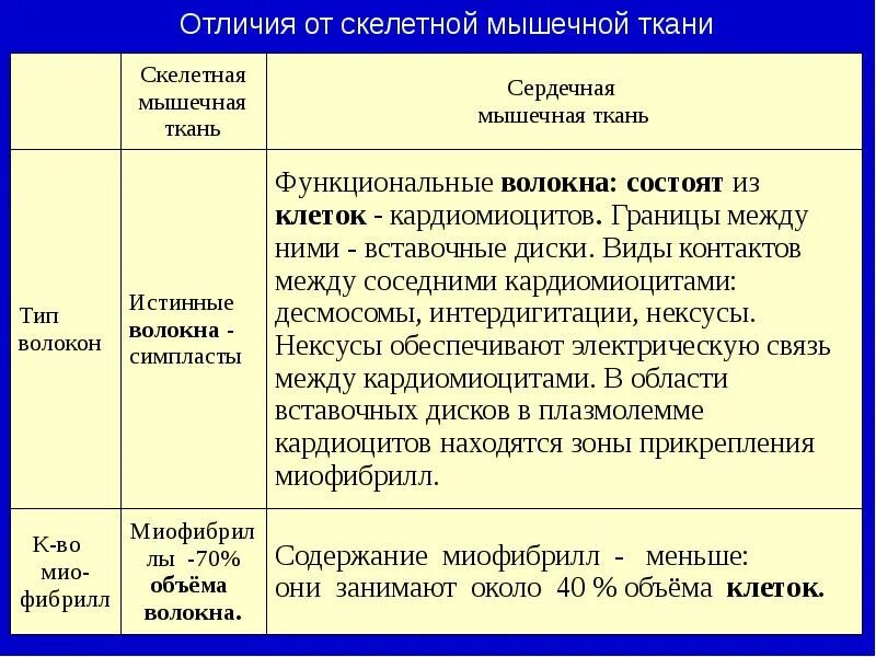 Как отличить мышечную