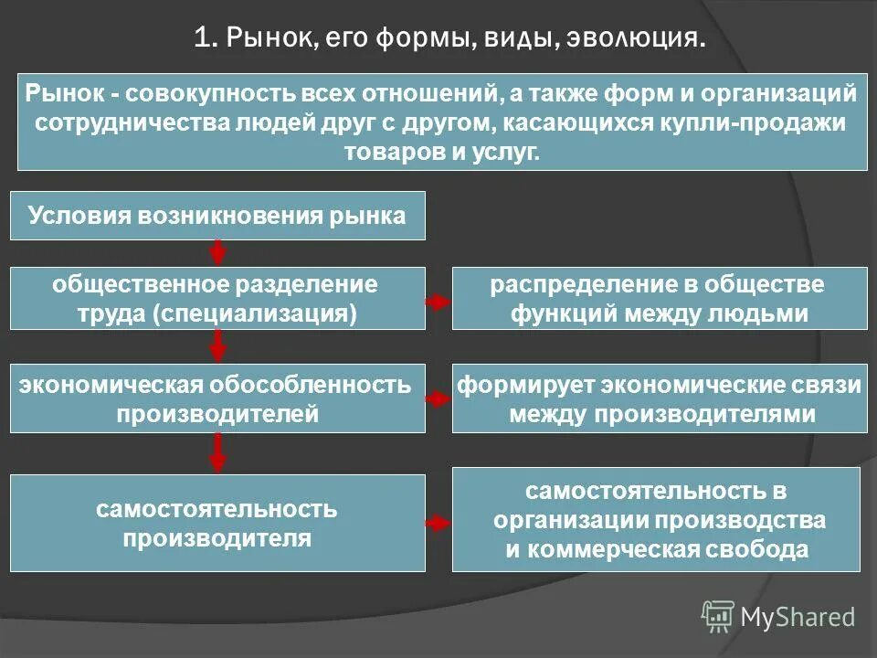 экономика как область знаний непосредственно изучает способы
