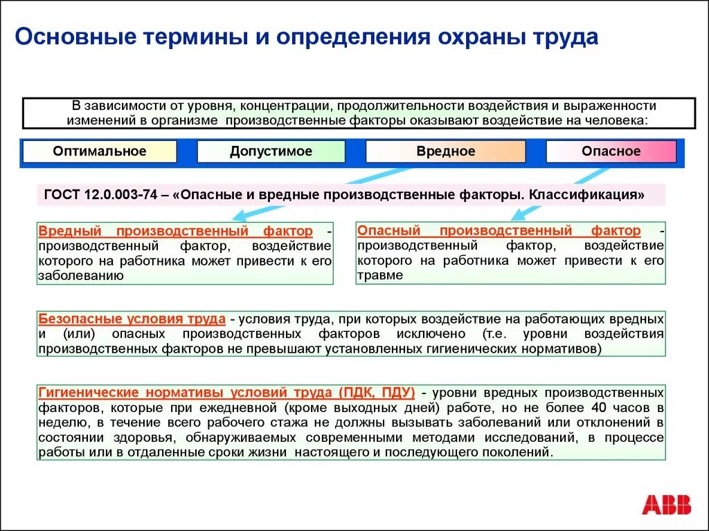 Условия труда это определение по охране