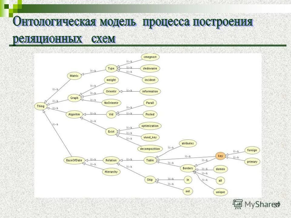 Распределение вычислительных систем. Сетевые и распределенные ос. Система управления распределёнными базами данных. Scada система infinity. Облачные вычисления.