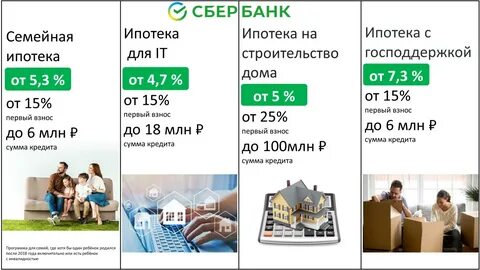 Сельхоз ипотека в 2024 году условия