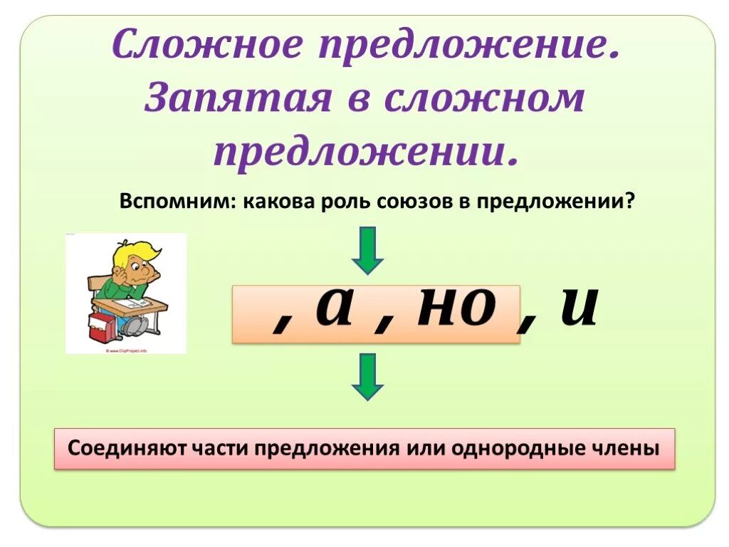 Пословицы с союзом но. Сложные предложения. Союзы в сложных предложениях 3 класс. Запятые в ссложном предл. Запятые в сложном предложении 4 класс.