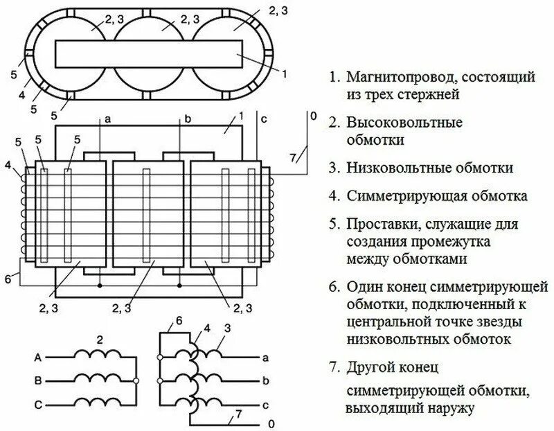 Трансформатор симметрирующий трехфазный. Трансформатор 3 фазный схема подключения. схема трехфазного симметрирующего трансформатора. схема симметрирующего трансформатора 3 фазы. трансформатор тмгсу схема соединения обмоток.