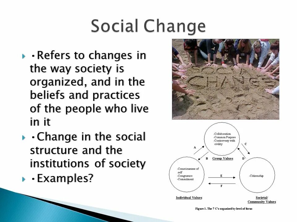 Changes in society. What is social change. example of social change. changes and society. social changes эссе.