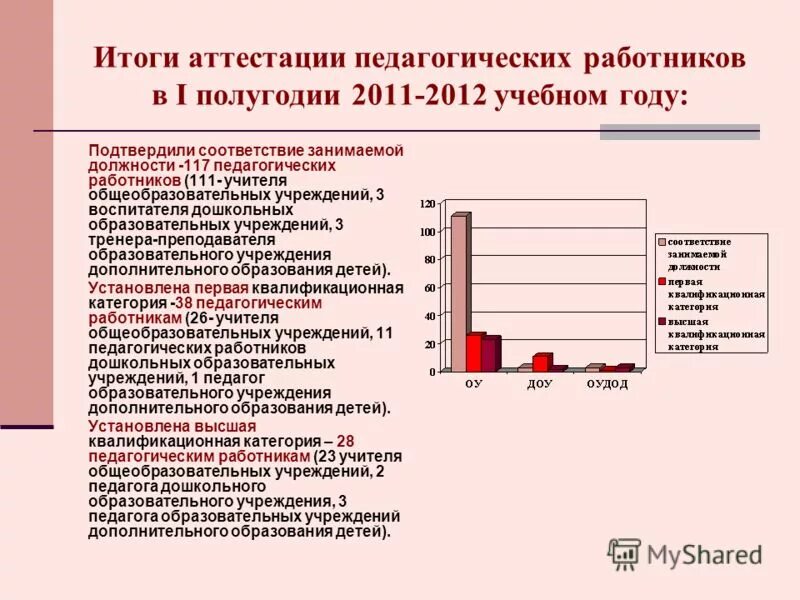 итоги аттестации педагогических