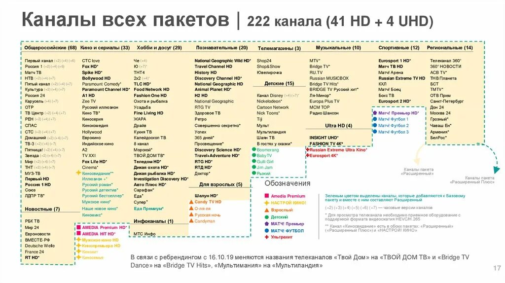 Пятница номер канала. Каналы МТС цифровое Телевидение список каналов. Список каналов МТС спутниковое. Кабельные каналы МТС ТВ список каналов. Список каналов МТС спутниковое ТВ.