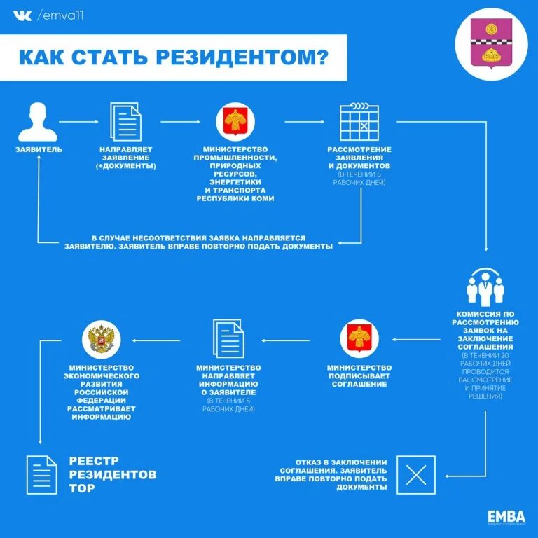 Стал резидентом. Резидент физ лицо это. Стал резидентом. Бизнес инкубатор. Стал резидентом.