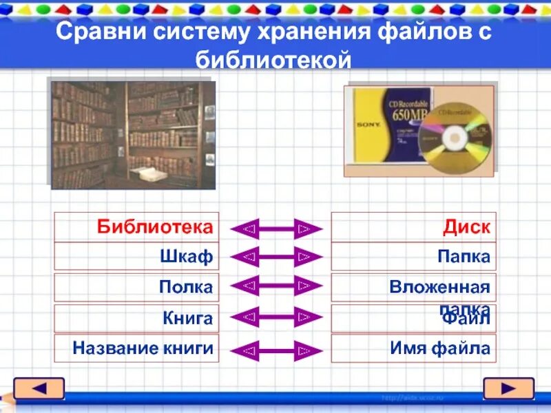 Система хранения файлов. Библиотека система хранения файлов. перед тобой система хранения файлов. перед тобой система хранения файлов изучи её и найди ошибку.