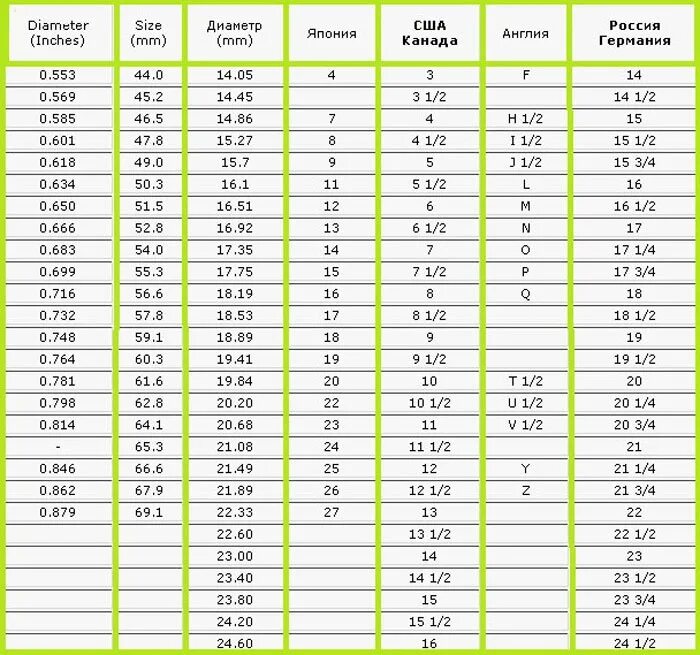 Сколько сантиметров круг. Таблица измерения колец. Размер кольца по окружности пальца таблица. Размер кольца по длине окружности. Размер кольца по обхвату пальца для мужчины 7.5 см.