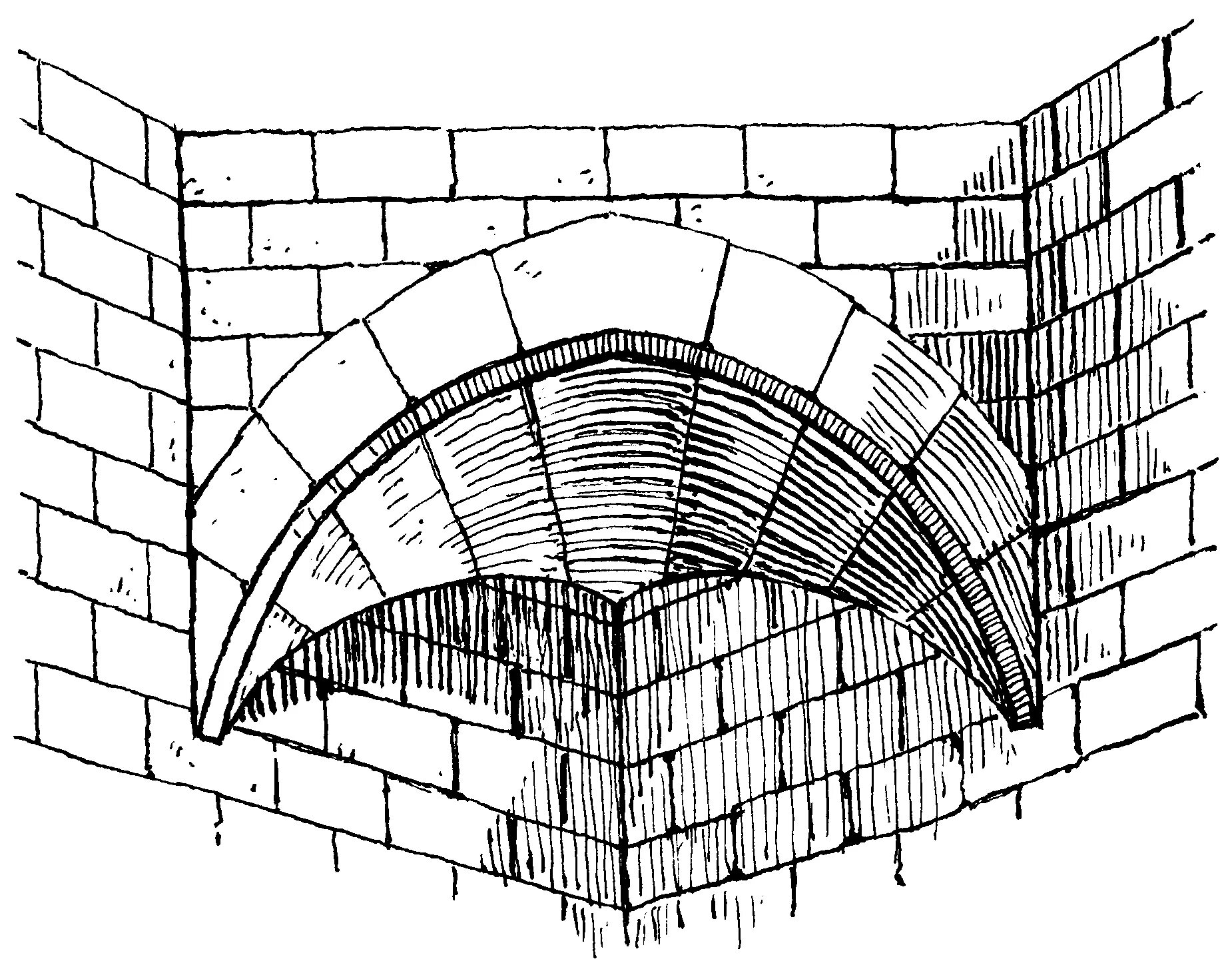 Кружала опалубки. Своды из кирпича. Кирпичная кладка рисунок. Опалубка для сводов и арок. Разрабатываемые своды правил