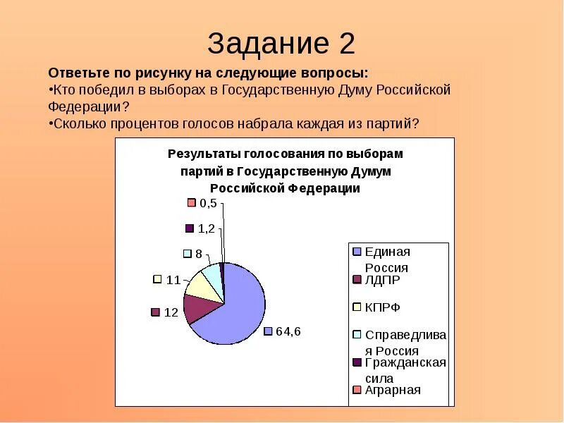 Сколько процентов пришло на выборы