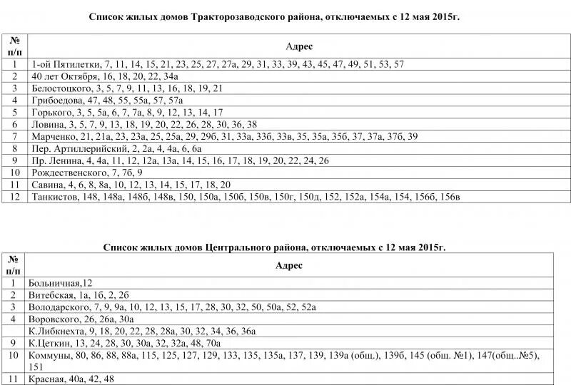 Челябинск отключение горячей