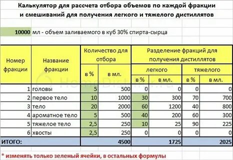 Головы самогона при какой температуре