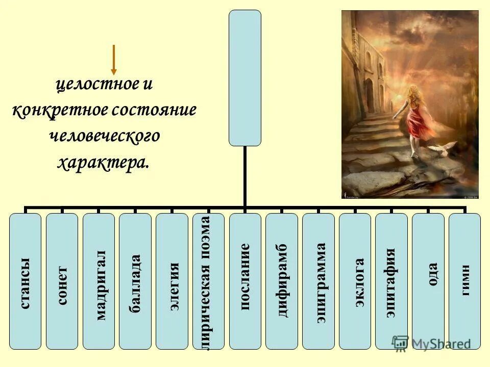 признаки драматического произведения. драматическое повествование. эпос это в литературе. очерк род литературы. своеобразие драматургического произведения.