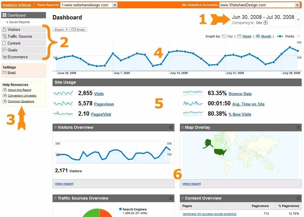 Analytics dashboard. Дашборд google analytics. seo google analytics. бренд аналитикс дашборд. дашборды маркетолога гугл аналитикс.