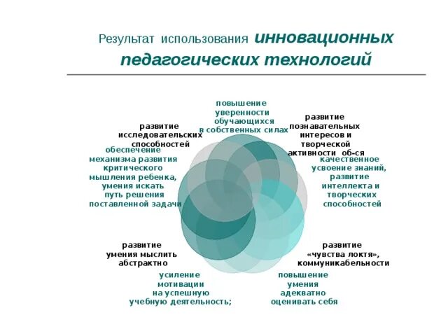 Образовательные возможности инновационных технологий. Педагогические технологии. Инновационная деятельность педагога. Педагогические технологии. Образовательные возможности инновационных технологий.