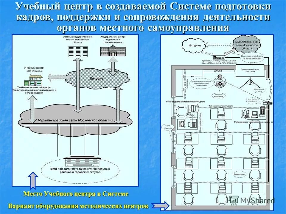 Из основных мест в системе. Система 5с. Из основных мест в системе. Организация информационной работы с выпускниками. Схема подключения межсетевого подключения.