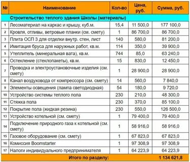 Окраска бетонных полов в смете