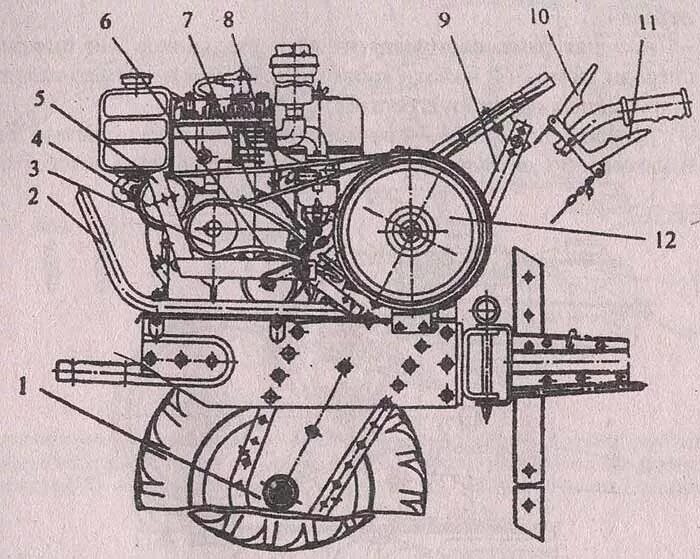 Редуктор рысь. Двигателя мотоблока Каскад МБ-1. Мотоблок МБ-1 устройство. Устройство мотоблока Каскад МБ-6.