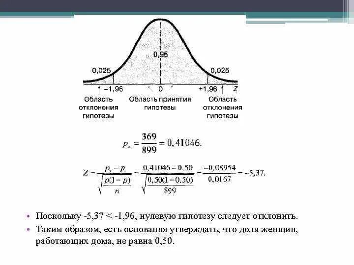 Область принятия. Область принятия гипотезы. Отклонение нулевой гипотезы. Проверка гипотезы рисунок. Статистические гипотезы область принятия гипотезы.