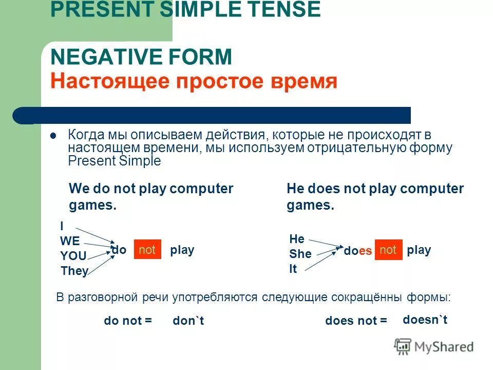 Present simple негативная форма. Отрицательная форма present simple. Present simple отрицание. Отрицательная форма present simple Tense.