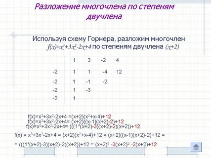 Уравнения высших степеней схема горнера