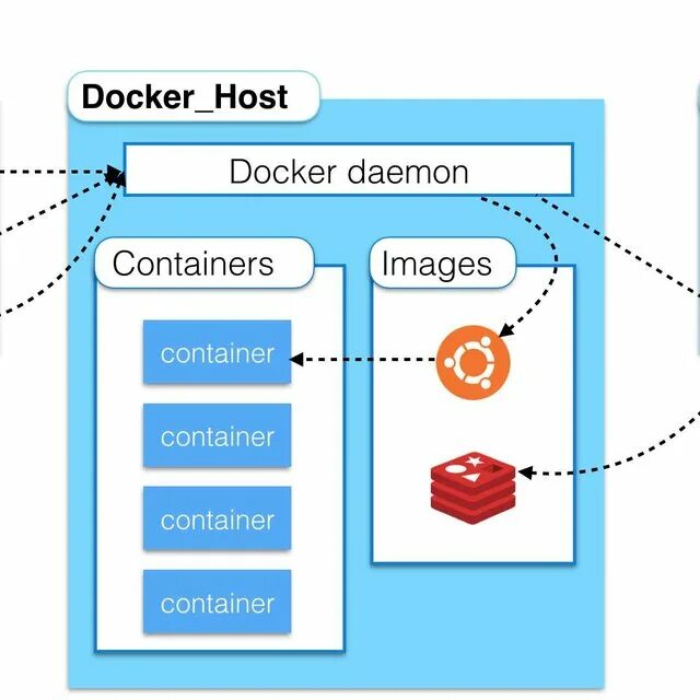 Docker daemon. Docker архитектура. архитектура докер. архитектура docker desktop. docker container architecture.