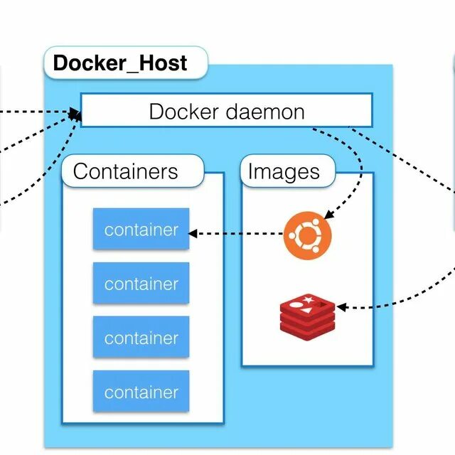 Docker архитектура. Докер десктоп. Архитектура docker desktop. Docker Container Architecture. Hosting container