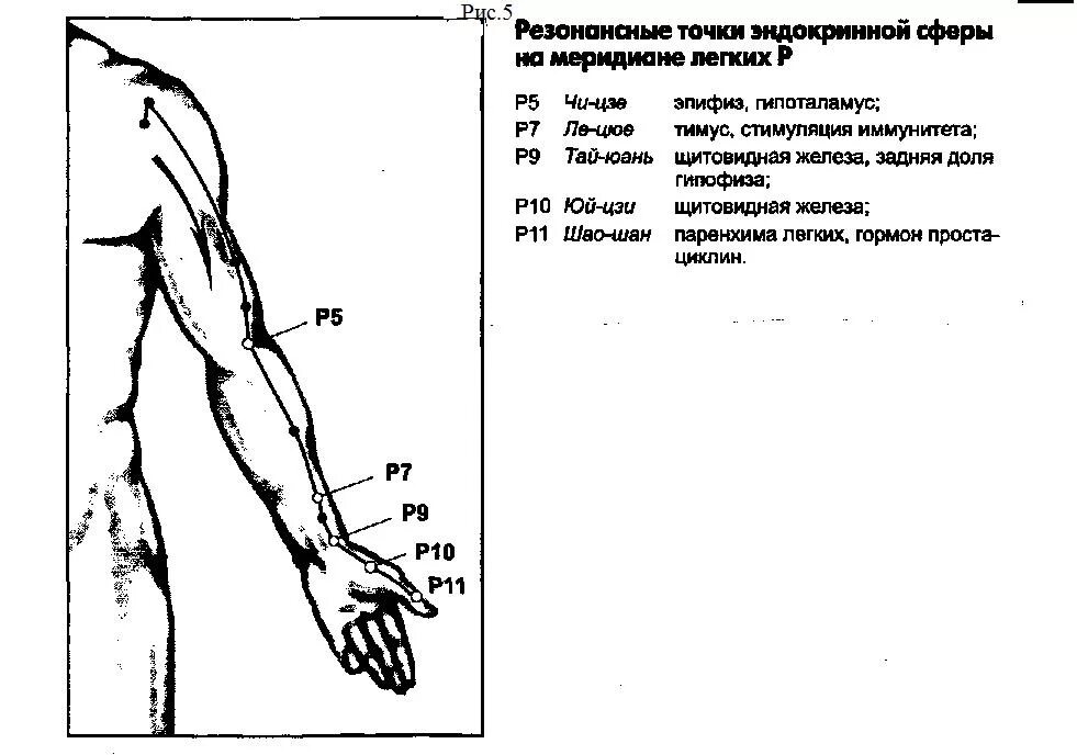 Меридиан сердца точки и показания. Меридиан сердца на руке. МС 4 точка. Точка МС 3.