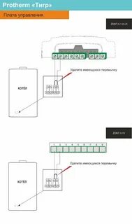 Схемы подключения котлов к zont