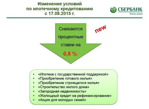 Сбербанк изменения в юридическое дело. Снижение процентной ставки по ипотеке. Уменьшение ставки по ипотеке. Условия ипотечного кредитования в Сбербанке. Уменьшение процентной ставки по кредиту.