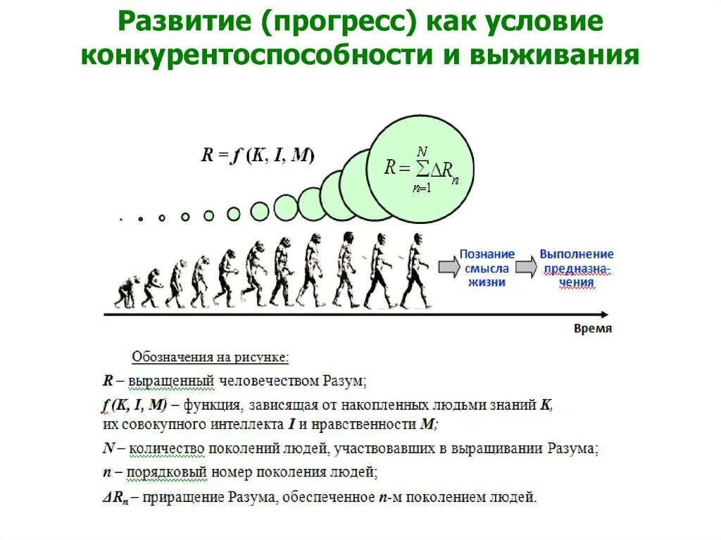 Развитие прогресс эволюция. Прогресс развитие. Прогресс как развитие. Развитие прогресса картинки. Развитие и Прогресс 7 класс.