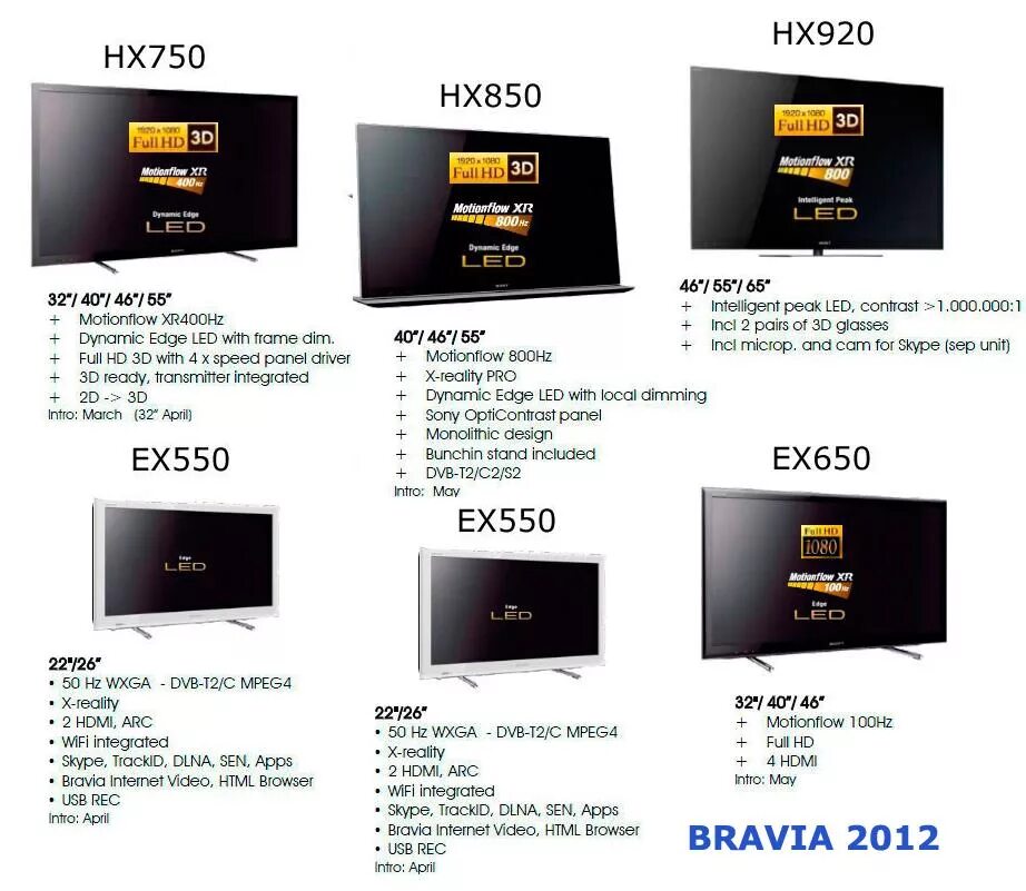 модельный ряд телевизоров sony. Sony 75s9005b. Sony wega engine телевизор. смарт телевизор сони 55 дюймов 4к. телевизор сони габариты.