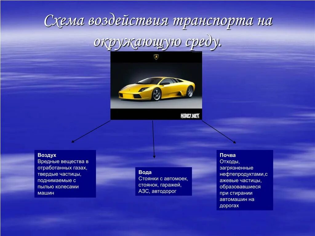 Влияние автомобиля на окружающую среду. Воздействие транспорта на окружающую среду. Влияние автомобилей на окружающую среду. Влияние транспорта на окружающую среду. Влияние автомобильного транспорта на окружающую среду.